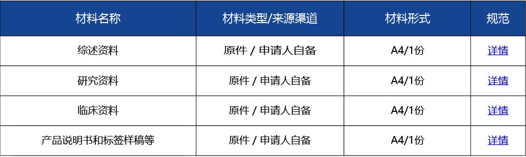 材料2_風(fēng)險(xiǎn)程度較高的第三類醫(yī)療器械臨床試驗(yàn)審批3.jpg