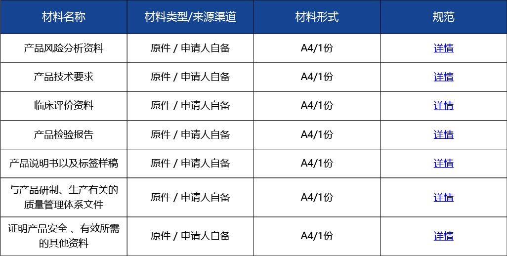 材料_國(guó)產(chǎn)第三類醫(yī)療器械首次注冊(cè)3.jpg