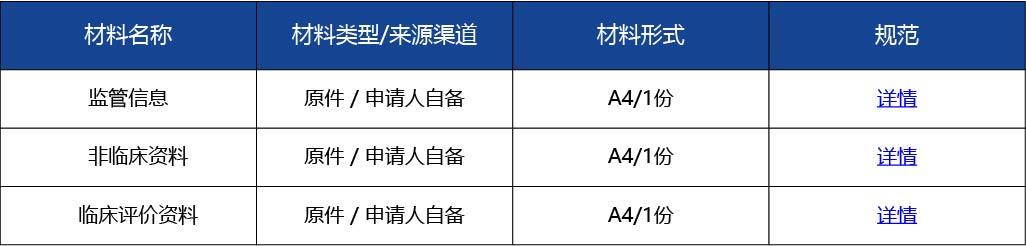材料2_國產(chǎn)三類醫(yī)療器械延續(xù)注冊3.jpg