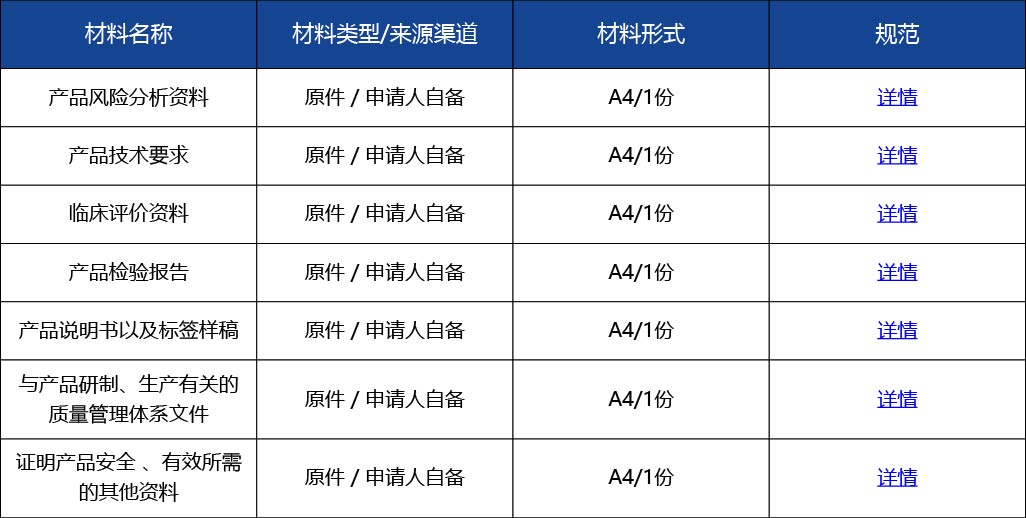 材料_進(jìn)口第二類醫(yī)療器械首次注冊3.jpg