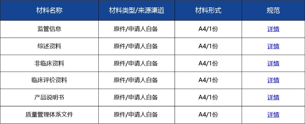 材料2_進(jìn)口第三類醫(yī)療器械變更注冊3.jpg