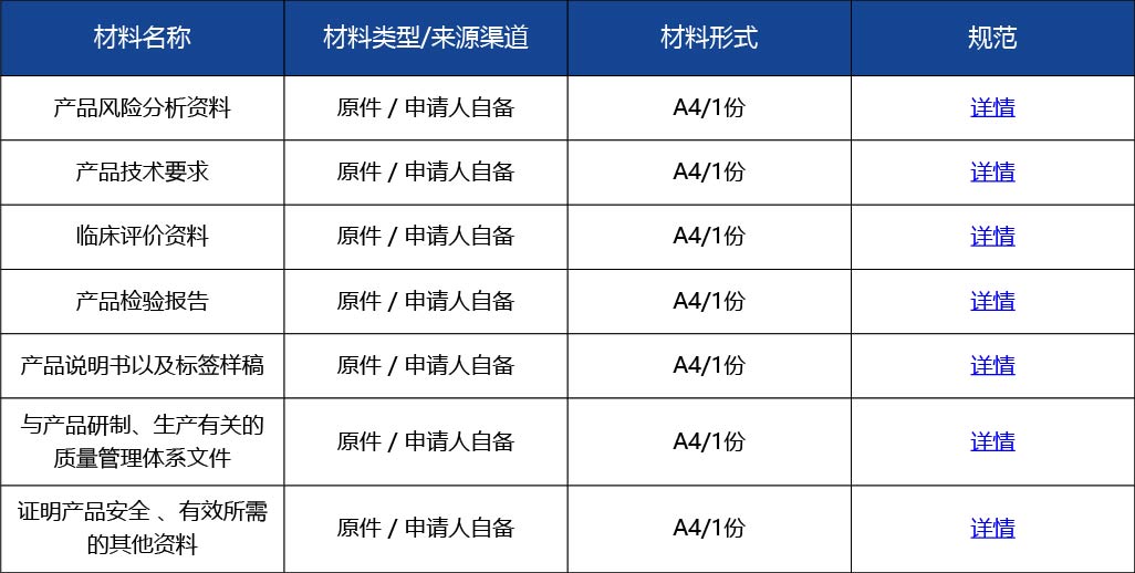 材料_進口第三類醫(yī)療器械首次注冊3.jpg