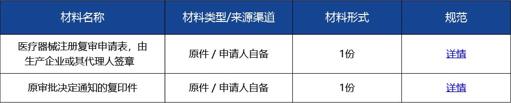 材料2_醫(yī)療器械注冊(cè)復(fù)審申請(qǐng)2.jpg