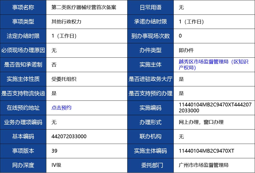 廣東省_第二類醫(yī)療器械經(jīng)營(yíng)首次備案1.jpg