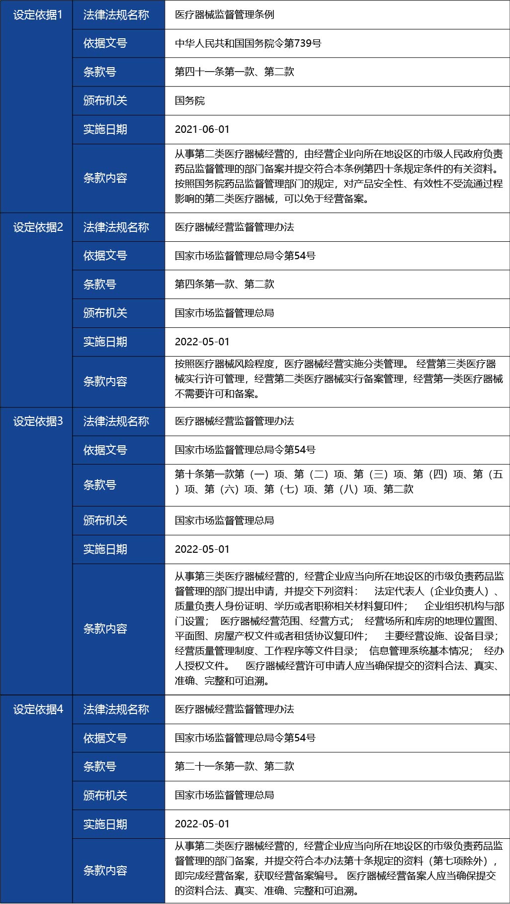 廣東省_第二類醫(yī)療器械經(jīng)營(yíng)首次備案3.jpg