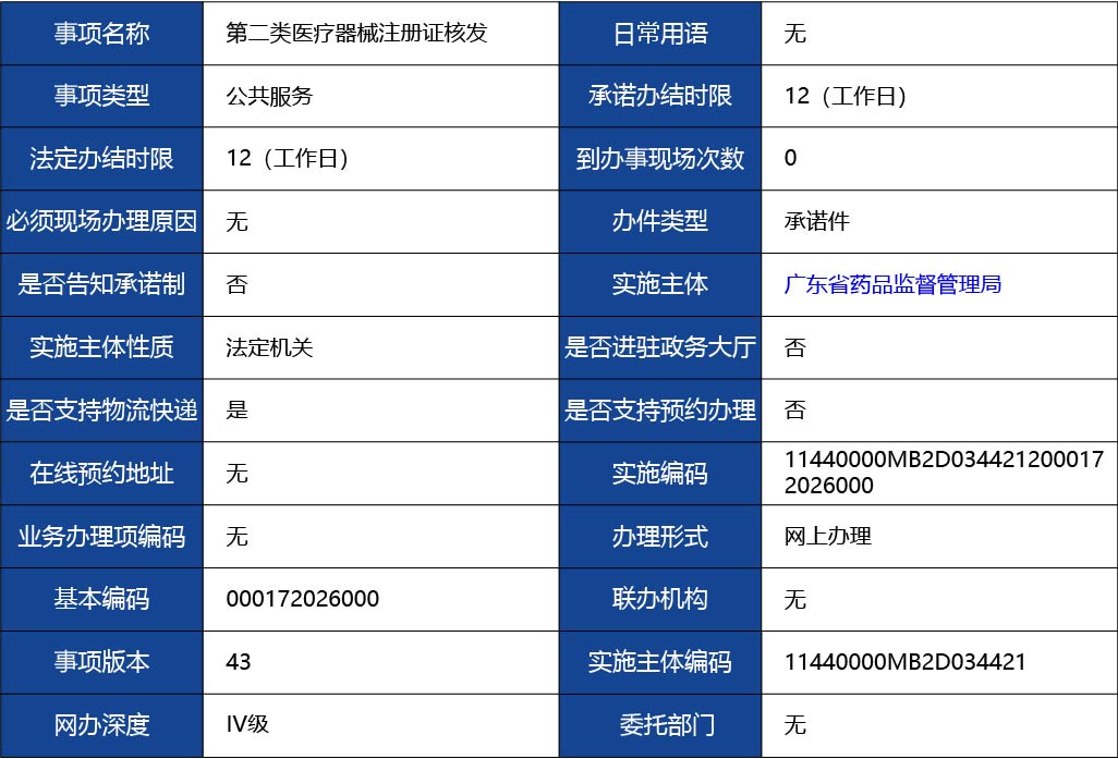 廣東省_第二類醫(yī)療器械注冊證核發(fā)1.jpg