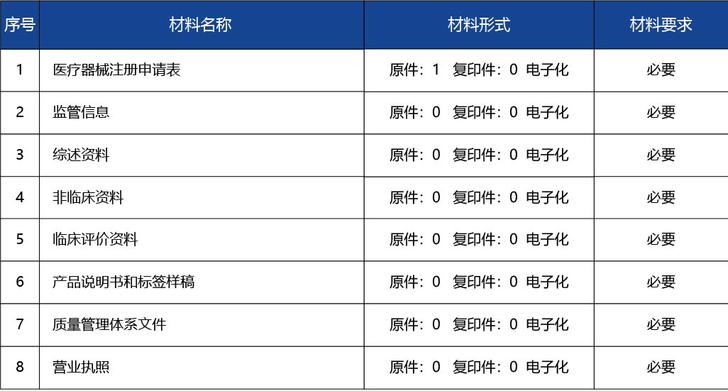 廣東省_第二類醫(yī)療器械注冊證核發(fā)2.jpg