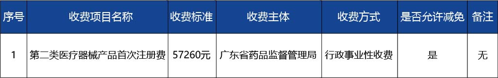 廣東省_第二類醫(yī)療器械注冊證核發(fā)3.jpg