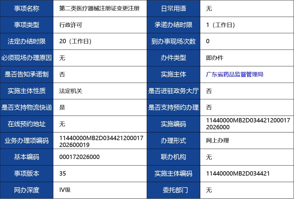 廣東省_第二類(lèi)醫(yī)療器械注冊(cè)證變更注冊(cè)1.jpg