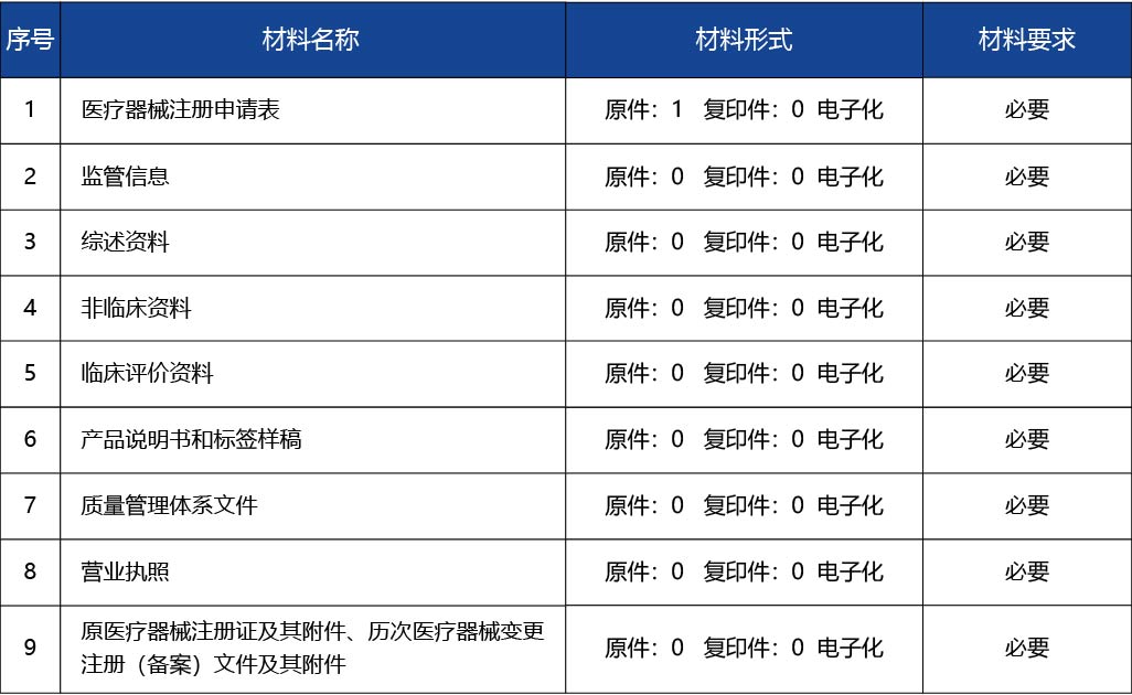 廣東省_第二類(lèi)醫(yī)療器械注冊(cè)證變更注冊(cè)2.jpg