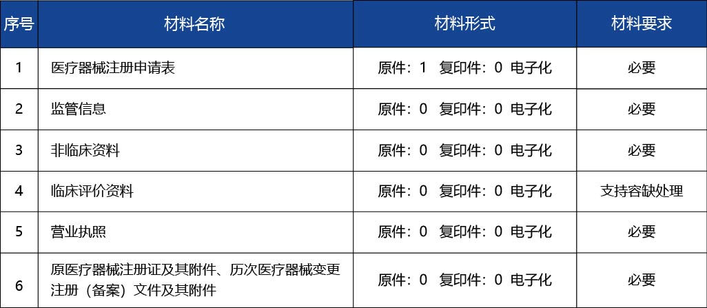 廣東省_第二類醫(yī)療器械注冊(cè)證延續(xù)2.jpg