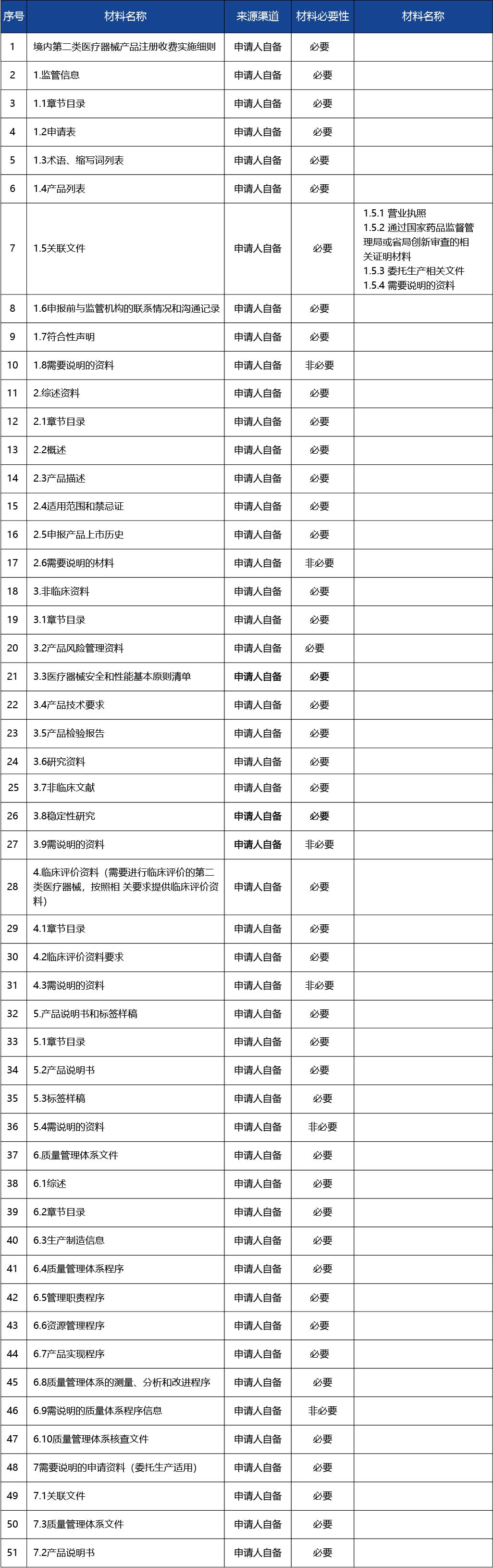 江蘇省_第二類醫(yī)療器械擬上市產(chǎn)品注冊(cè)3.jpg