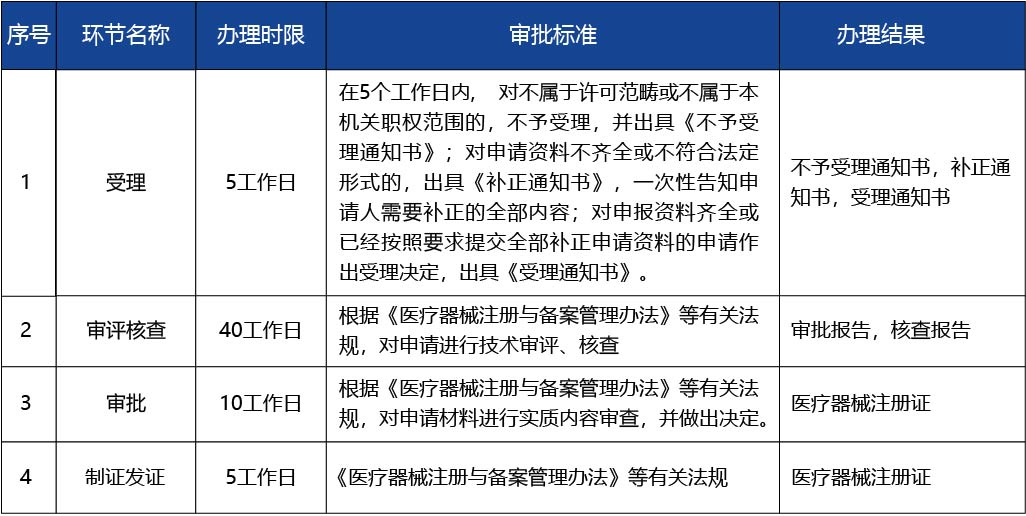 江蘇省_第二類醫(yī)療器械擬上市產(chǎn)品注冊(cè)4.jpg