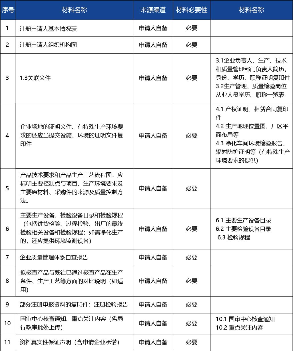 江蘇省_三類(lèi)醫(yī)療器械產(chǎn)品注冊(cè)核查3.jpg