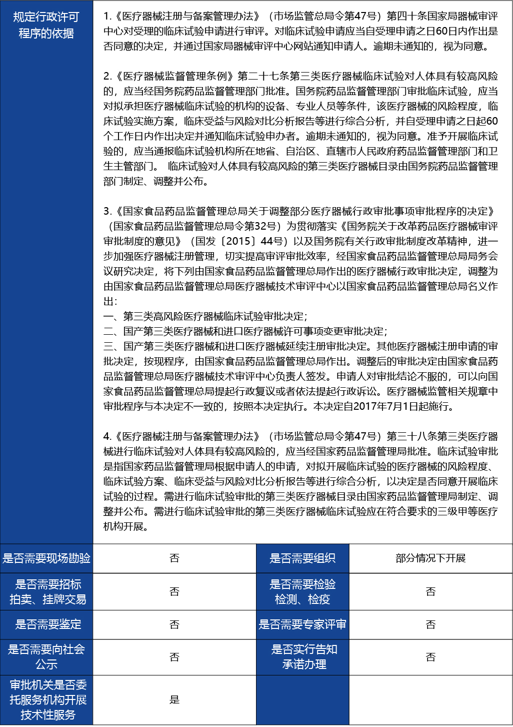 材料2_風(fēng)險(xiǎn)程度較高的第三類醫(yī)療器械臨床試驗(yàn)審批2.jpg