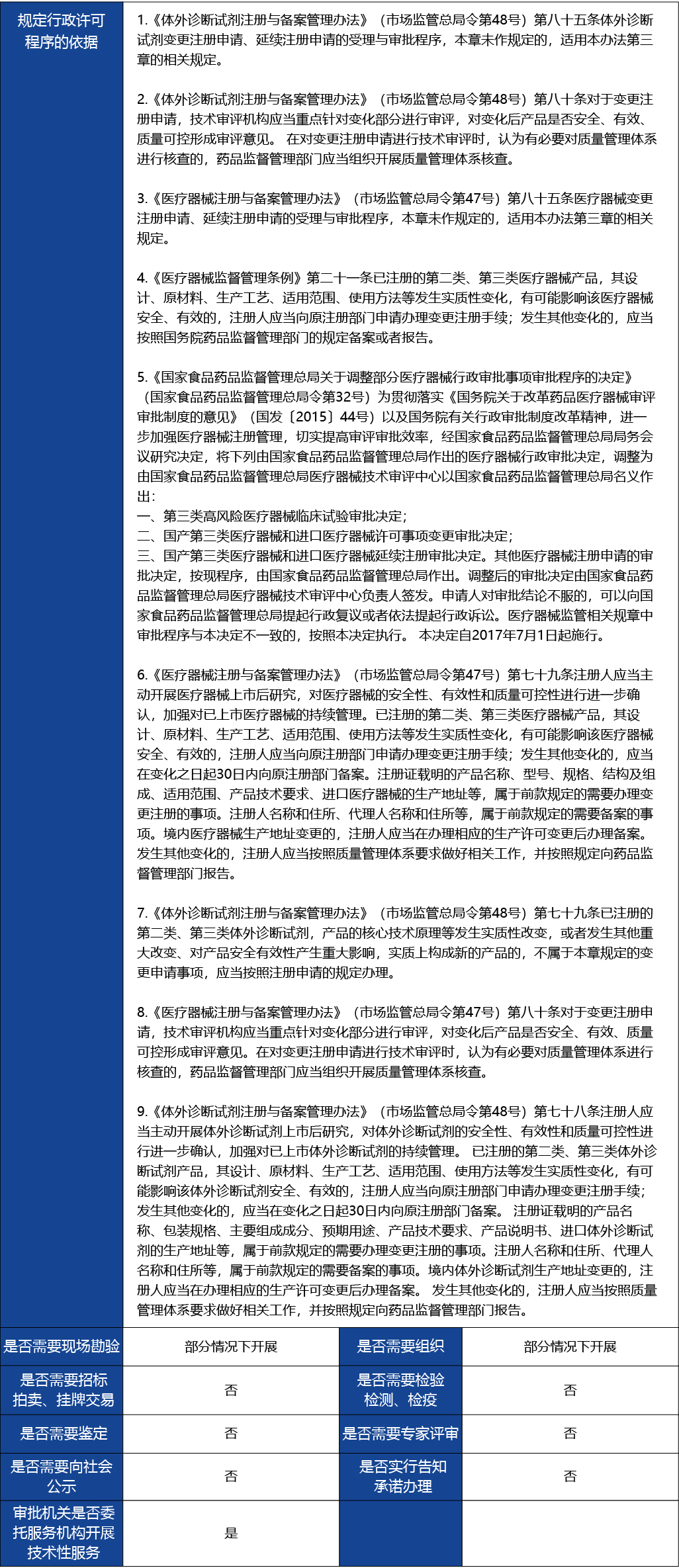 材料2_進(jìn)口第三類醫(yī)療器械變更注冊2.jpg
