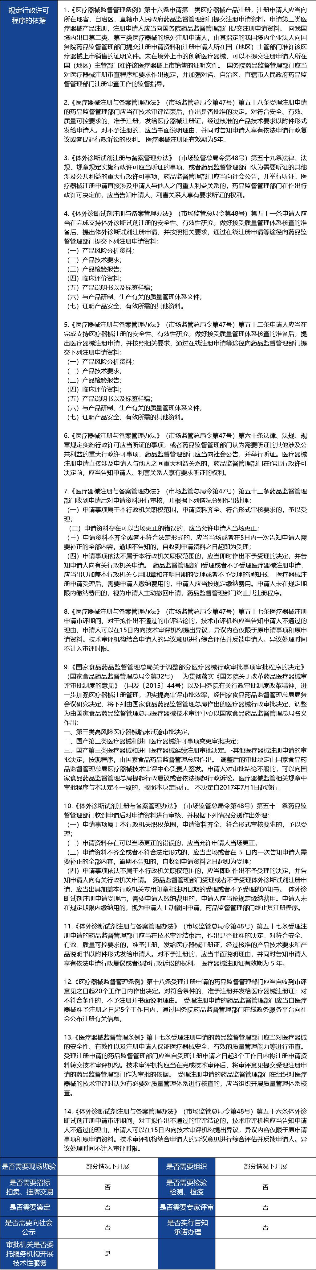 材料_進口第三類醫(yī)療器械首次注冊2.jpg