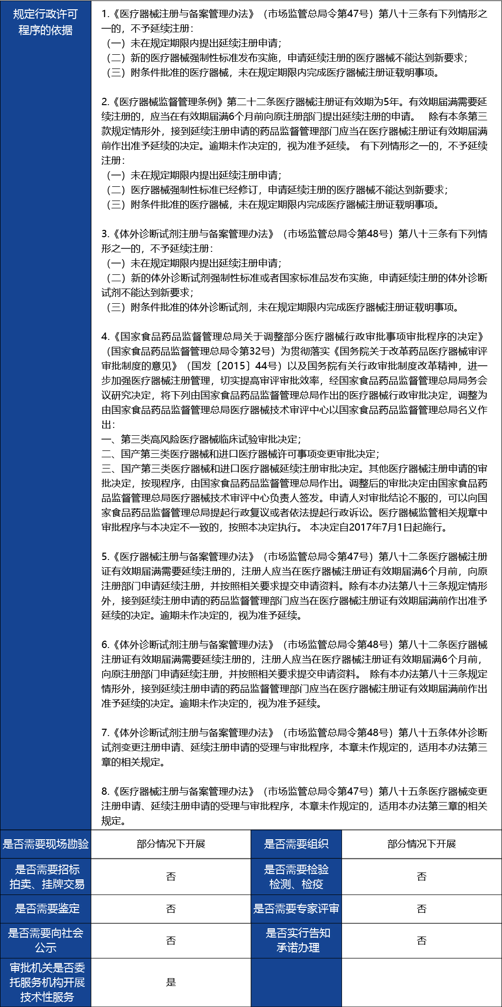 材料2_進(jìn)口第三類(lèi)醫(yī)療器械延續(xù)注冊(cè)2.jpg