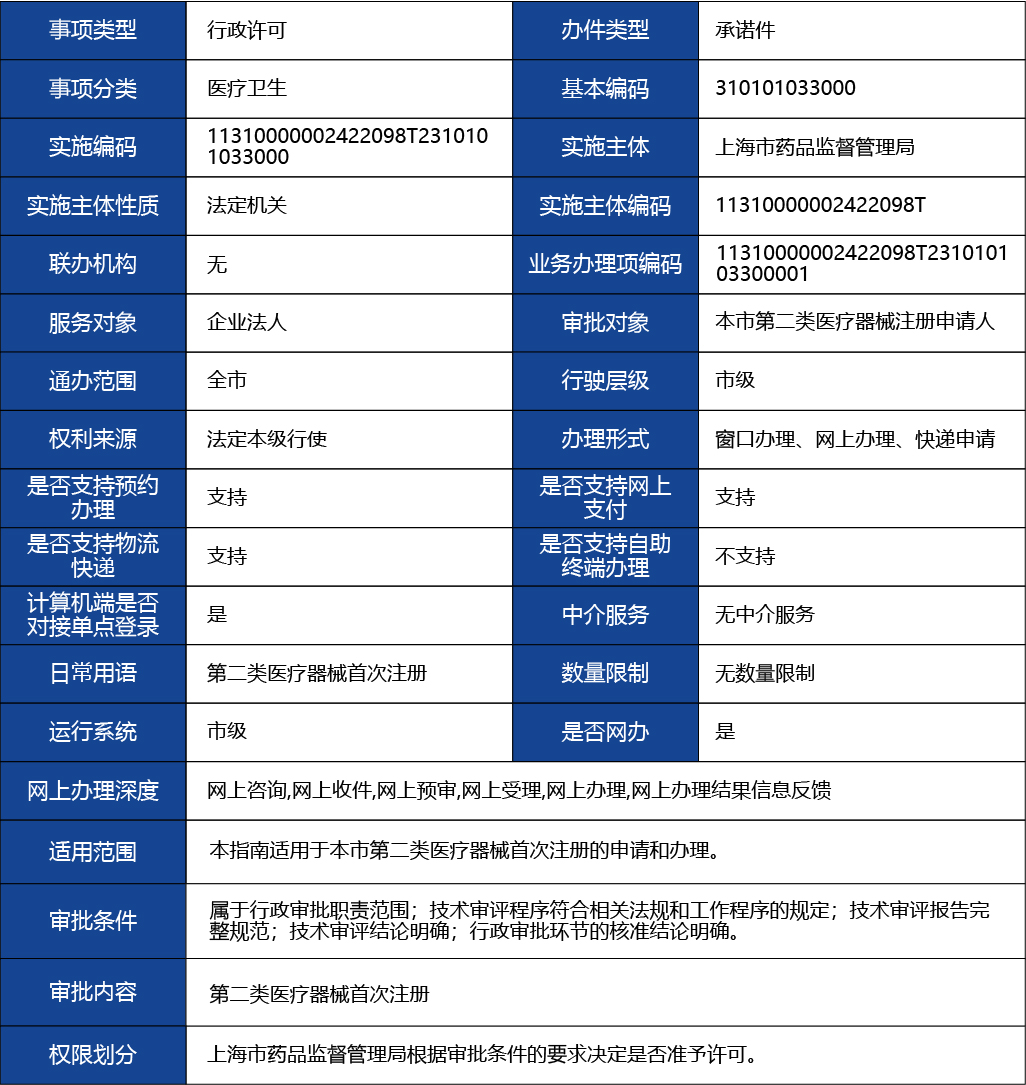 上海_上海市第二類醫(yī)療器械首次注冊1.jpg