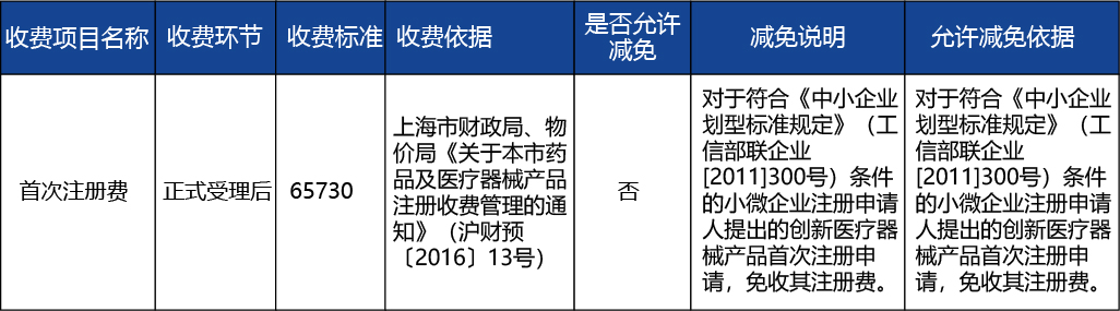 上海_上海市第二類醫(yī)療器械首次注冊4.jpg
