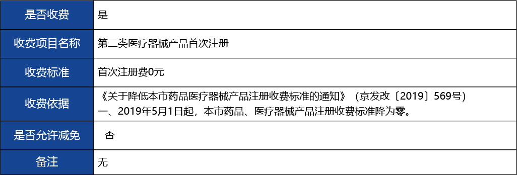 北京2_復制_北京市第二類醫(yī)療器械產品首次注冊8.jpg