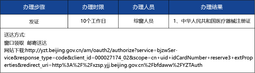 北京2_復制_北京市第二類醫(yī)療器械產品首次注冊3 副本 2.jpg