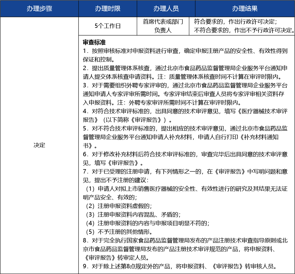 北京2_復制_北京市第二類醫(yī)療器械產品首次注冊3 副本.jpg