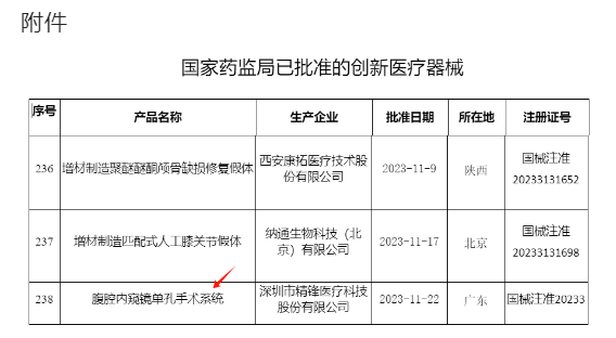 剛剛！腹腔內(nèi)窺鏡單孔手術(shù)系統(tǒng)獲批上市
