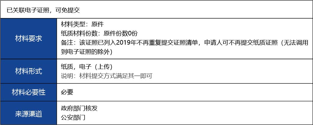 福建省2_第二類醫(yī)療器械經(jīng)營(yíng)備案新辦3.jpg