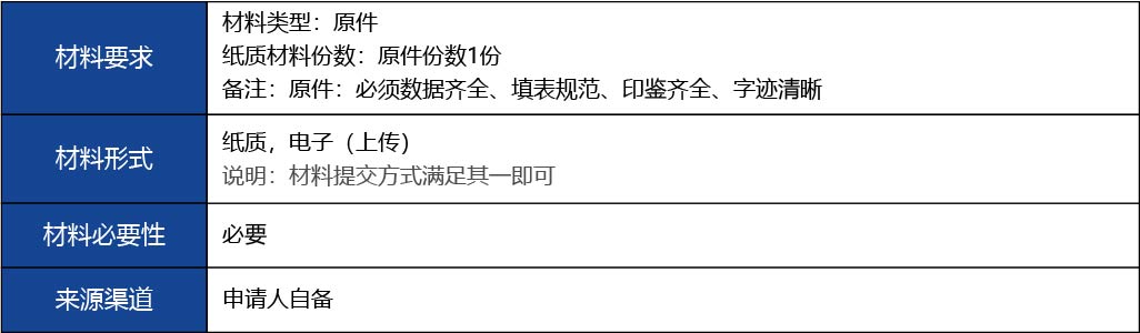 福建省2_第二類醫(yī)療器械經(jīng)營(yíng)備案新辦4.jpg