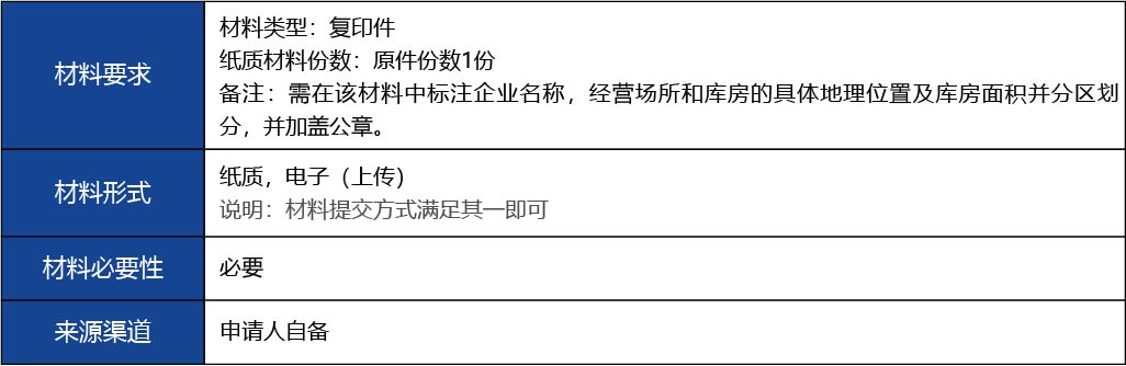福建省2_第二類醫(yī)療器械經(jīng)營(yíng)備案新辦5.jpg