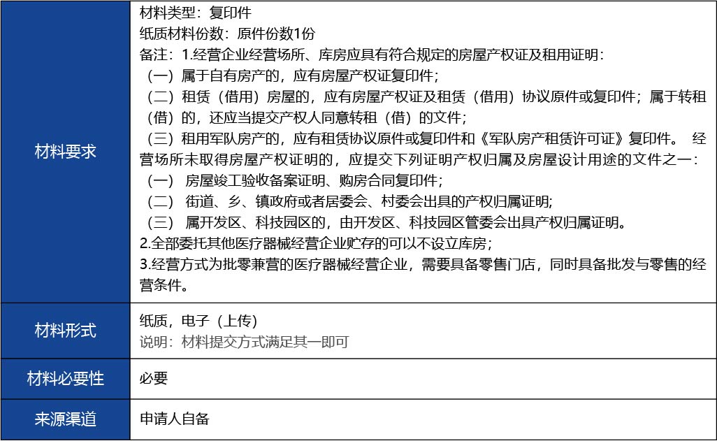福建省2_第二類醫(yī)療器械經(jīng)營(yíng)備案新辦6.jpg