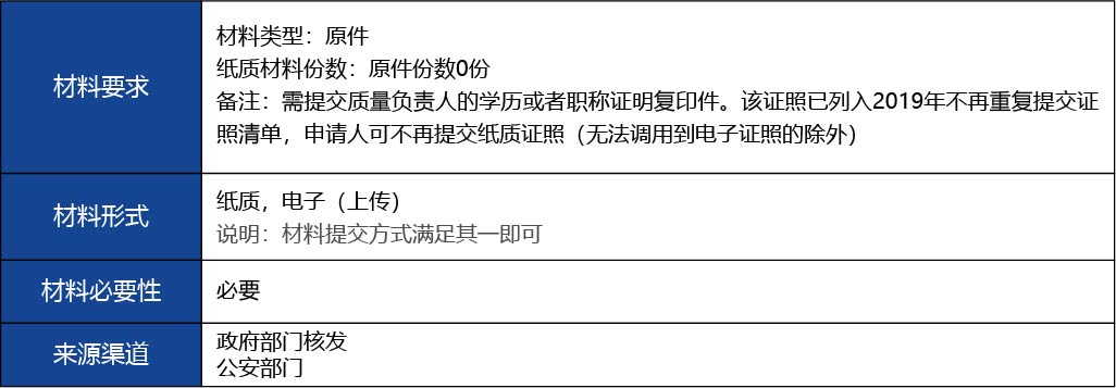 福建省2_第二類醫(yī)療器械經(jīng)營(yíng)備案新辦9.jpg