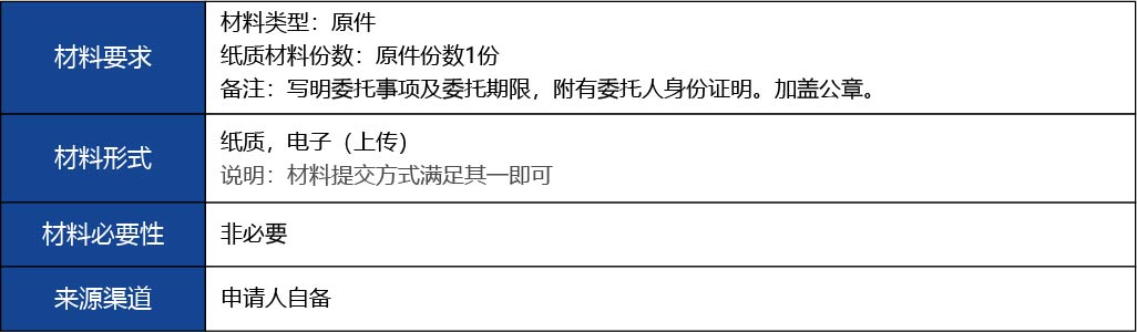 福建省2_第二類醫(yī)療器械經(jīng)營(yíng)備案新辦10.jpg