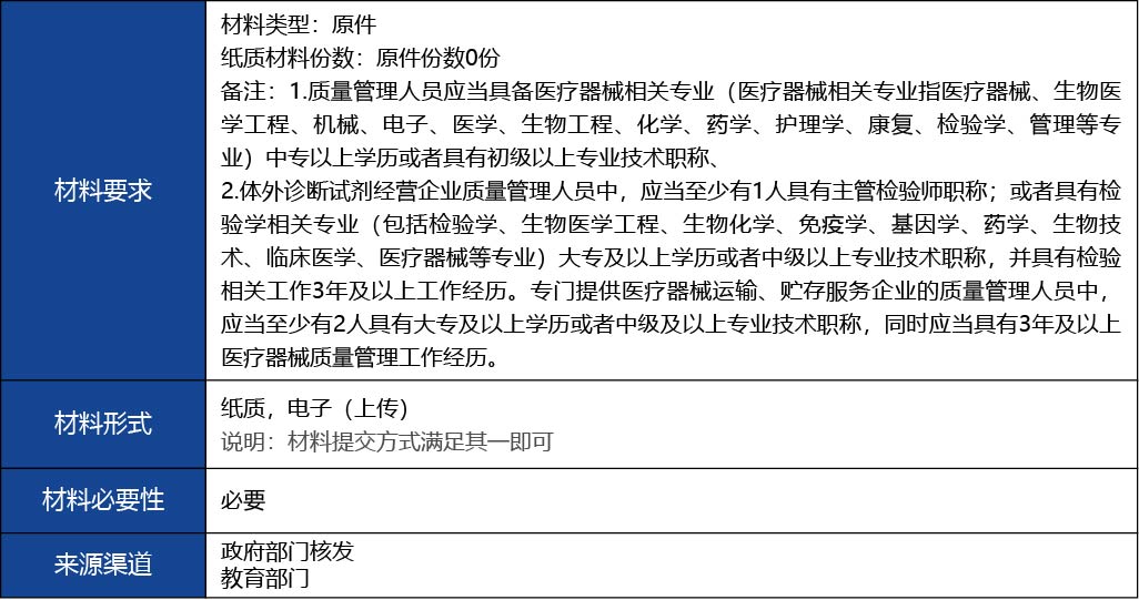 福建省2_第二類醫(yī)療器械經(jīng)營(yíng)備案新辦12.jpg
