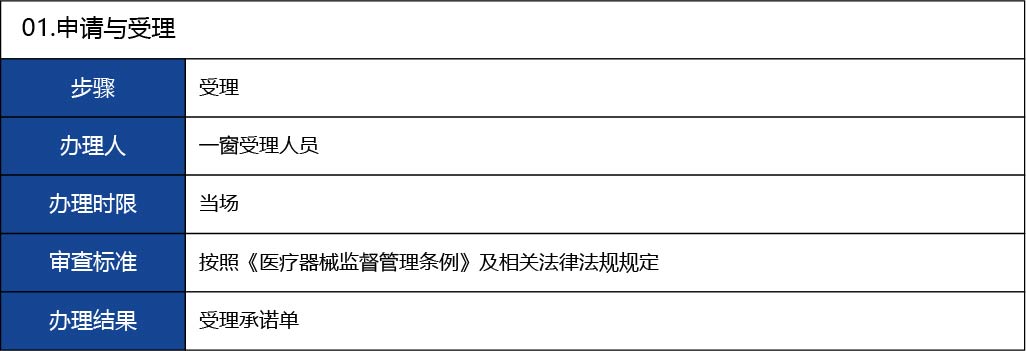 福建省2_第二類醫(yī)療器械經(jīng)營(yíng)備案新辦13.jpg