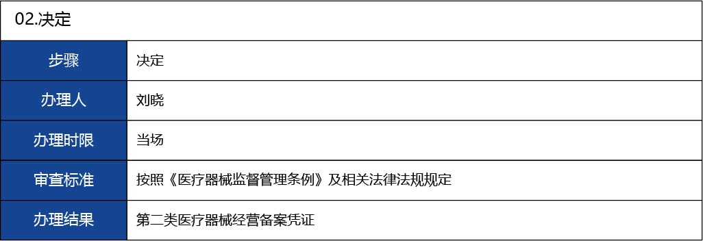 福建省2_第二類醫(yī)療器械經(jīng)營(yíng)備案新辦14.jpg