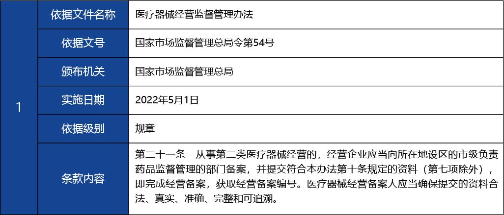 福建省2_第二類醫(yī)療器械經(jīng)營(yíng)備案新辦15.jpg