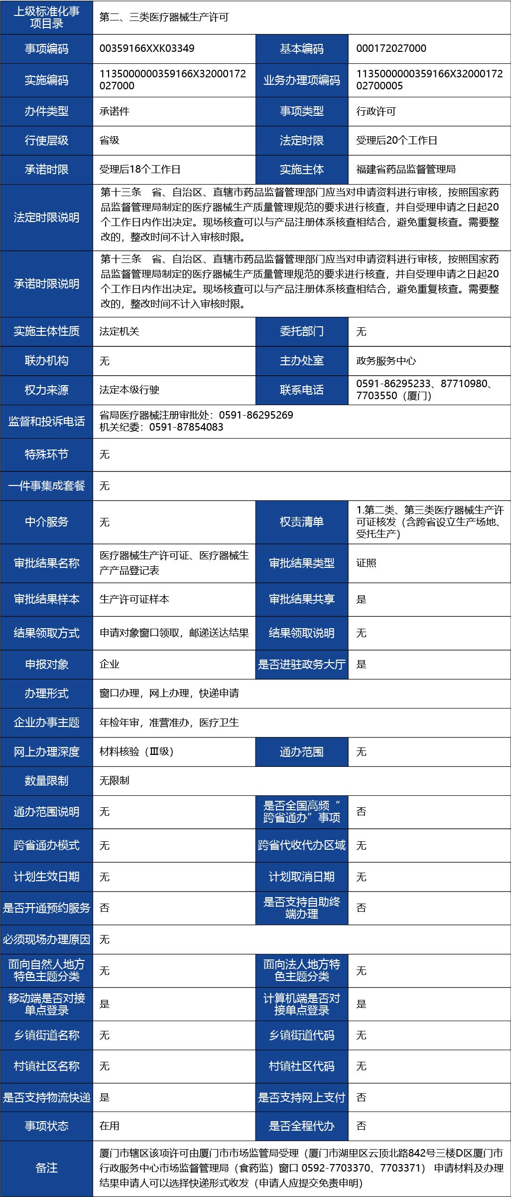 福建省2_第二、三類醫(yī)療器械生產(chǎn)首次許可1.jpg