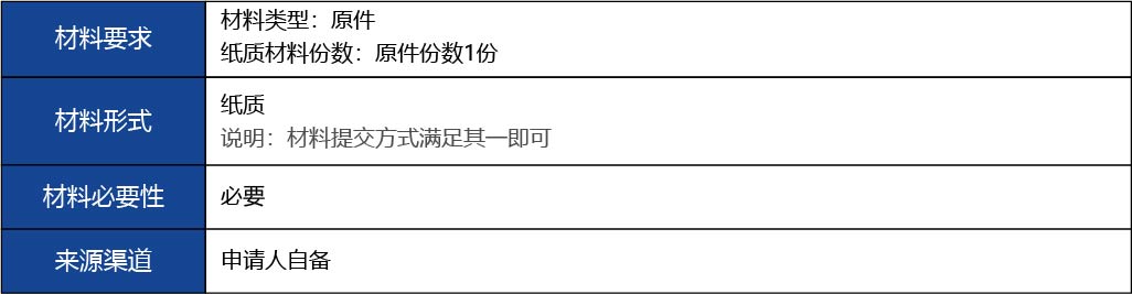福建省2_第二、三類醫(yī)療器械生產(chǎn)首次許可2.jpg