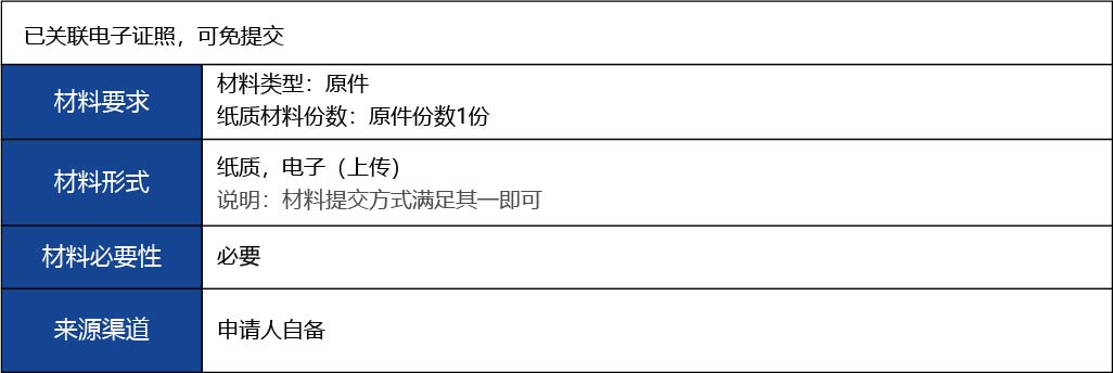 福建省2_第二、三類醫(yī)療器械生產(chǎn)首次許可6.jpg