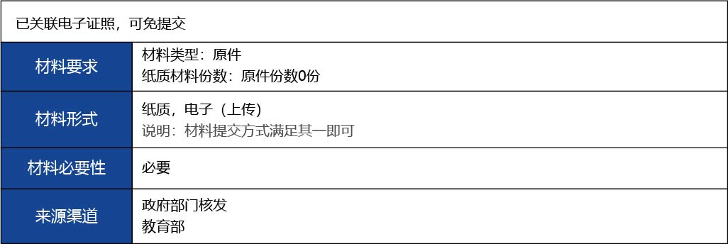 福建省2_第二、三類醫(yī)療器械生產(chǎn)首次許可7.jpg