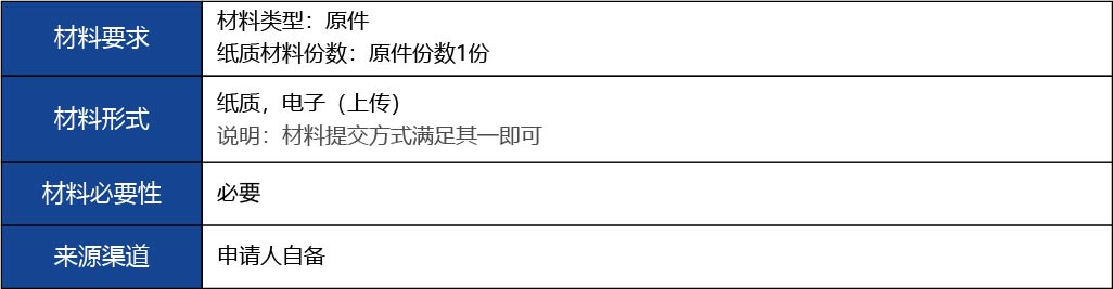 福建省2_第二、三類醫(yī)療器械生產(chǎn)首次許可8.jpg