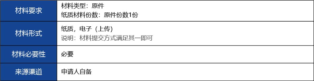 福建省2_第二、三類醫(yī)療器械生產(chǎn)首次許可10.jpg
