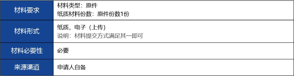 福建省2_第二、三類醫(yī)療器械生產(chǎn)首次許可12.jpg