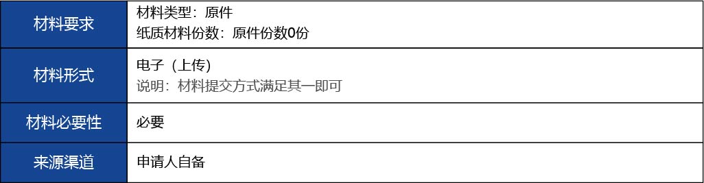 福建省2_第二、三類醫(yī)療器械生產(chǎn)首次許可14.jpg