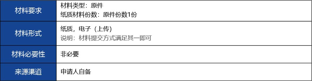 福建省2_第二、三類醫(yī)療器械生產(chǎn)首次許可16.jpg