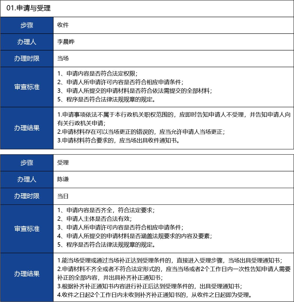 福建省2_第二、三類醫(yī)療器械生產(chǎn)首次許可18.jpg
