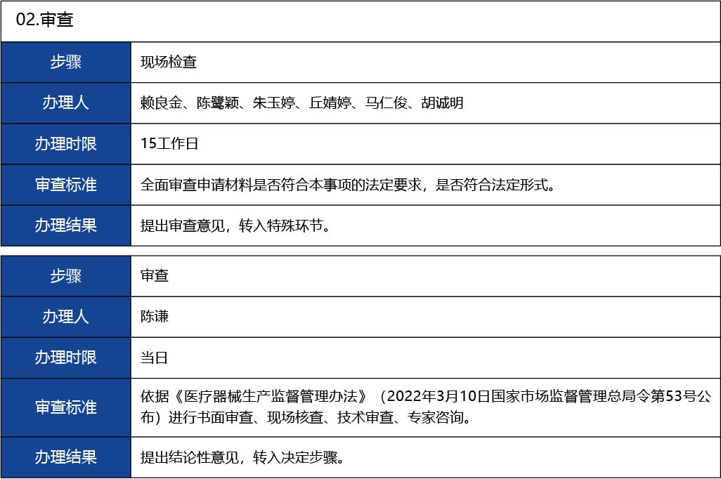 福建省2_第二、三類醫(yī)療器械生產(chǎn)首次許可19.jpg