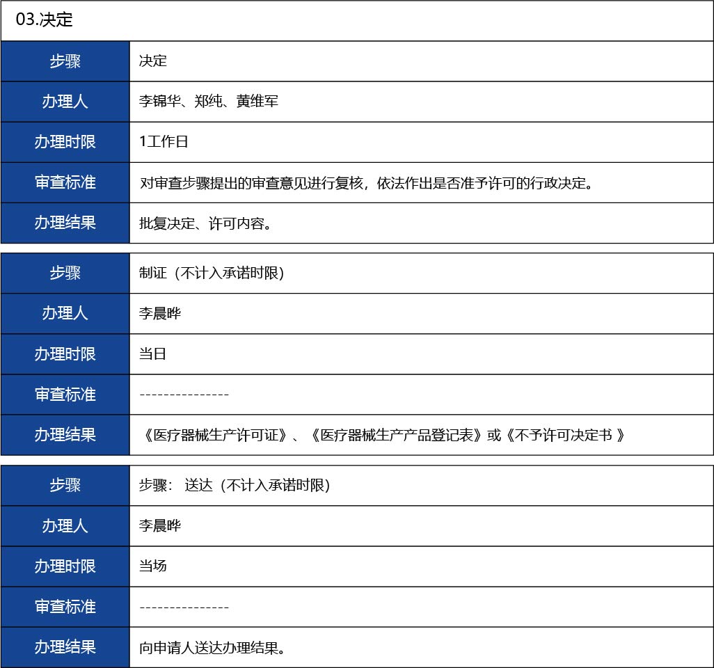 福建省2_第二、三類醫(yī)療器械生產(chǎn)首次許可20.jpg